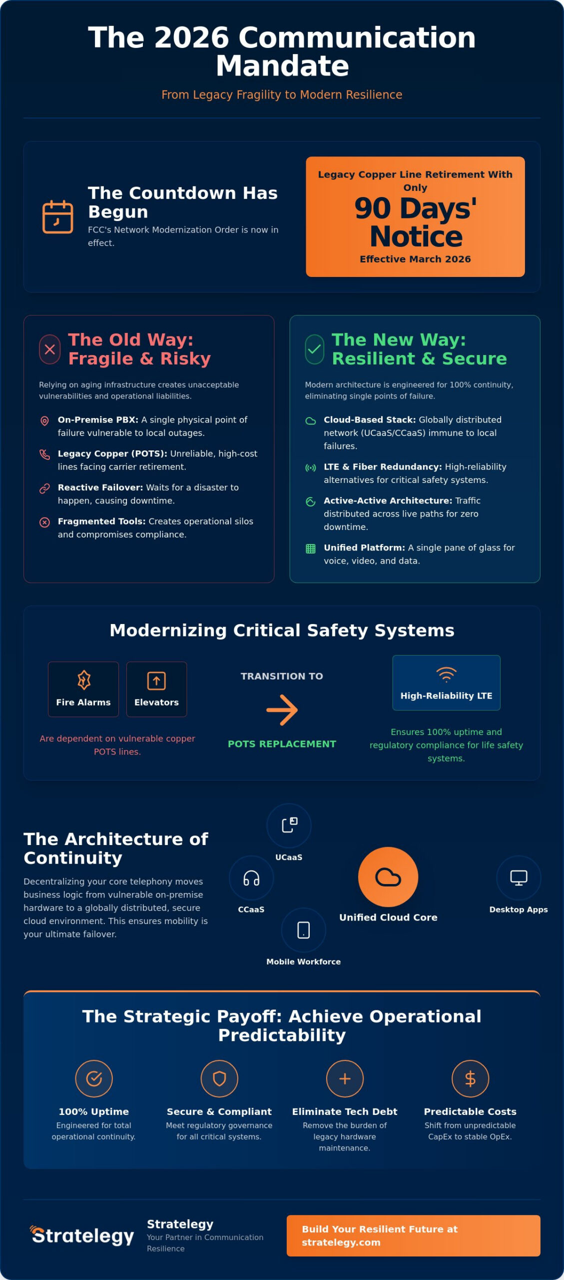 Building a Resilient Communication Infrastructure: A Strategic Framework for 2026
