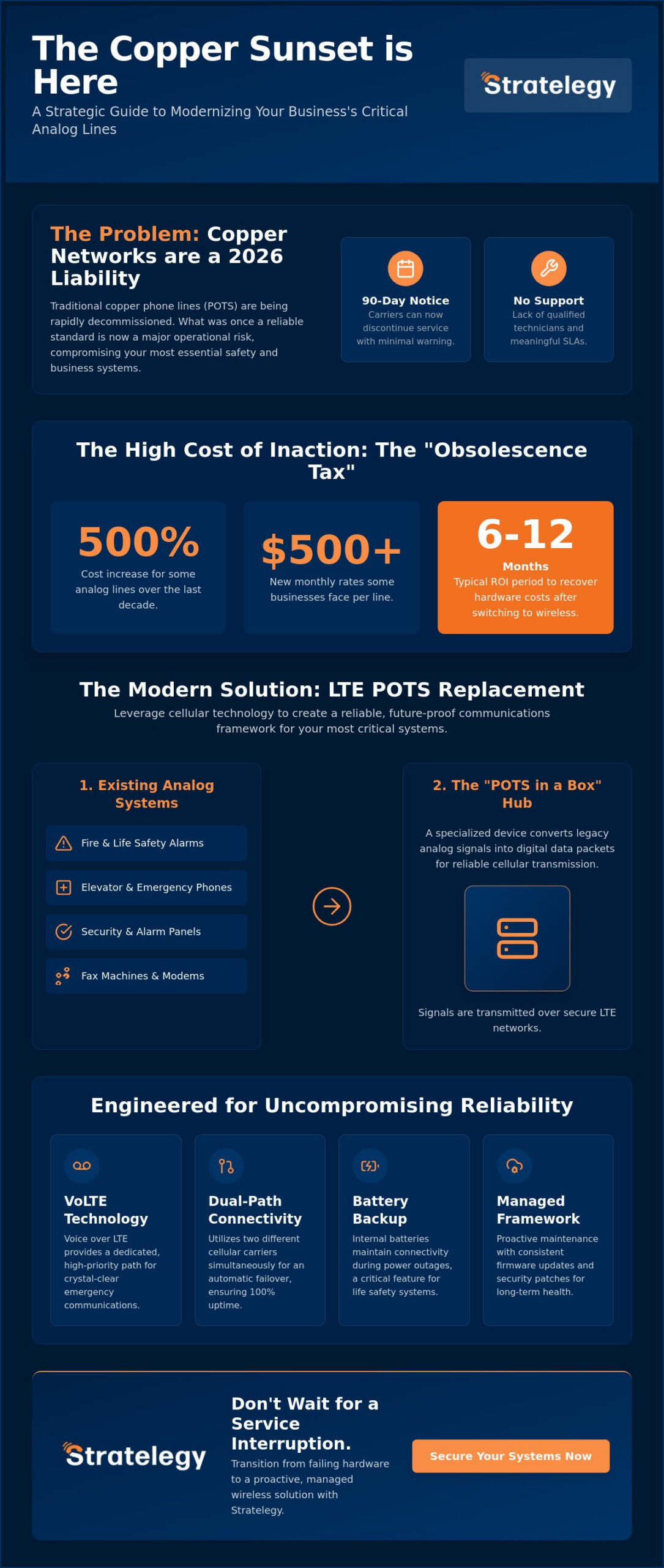 Wireless Replacement for Analog Lines: A Strategic Guide to POTS Modernization in 2026