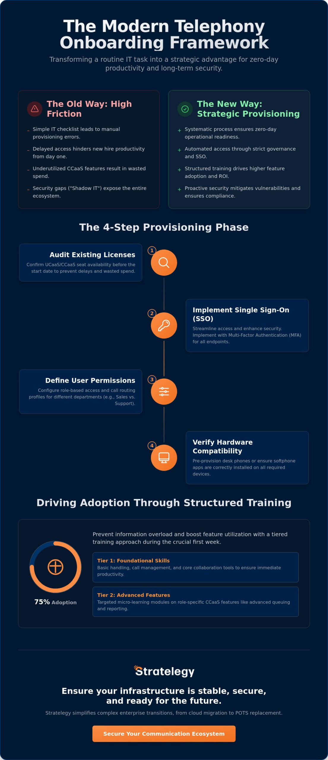 Onboarding Employees to a New Phone System: A Strategic Framework for 2026