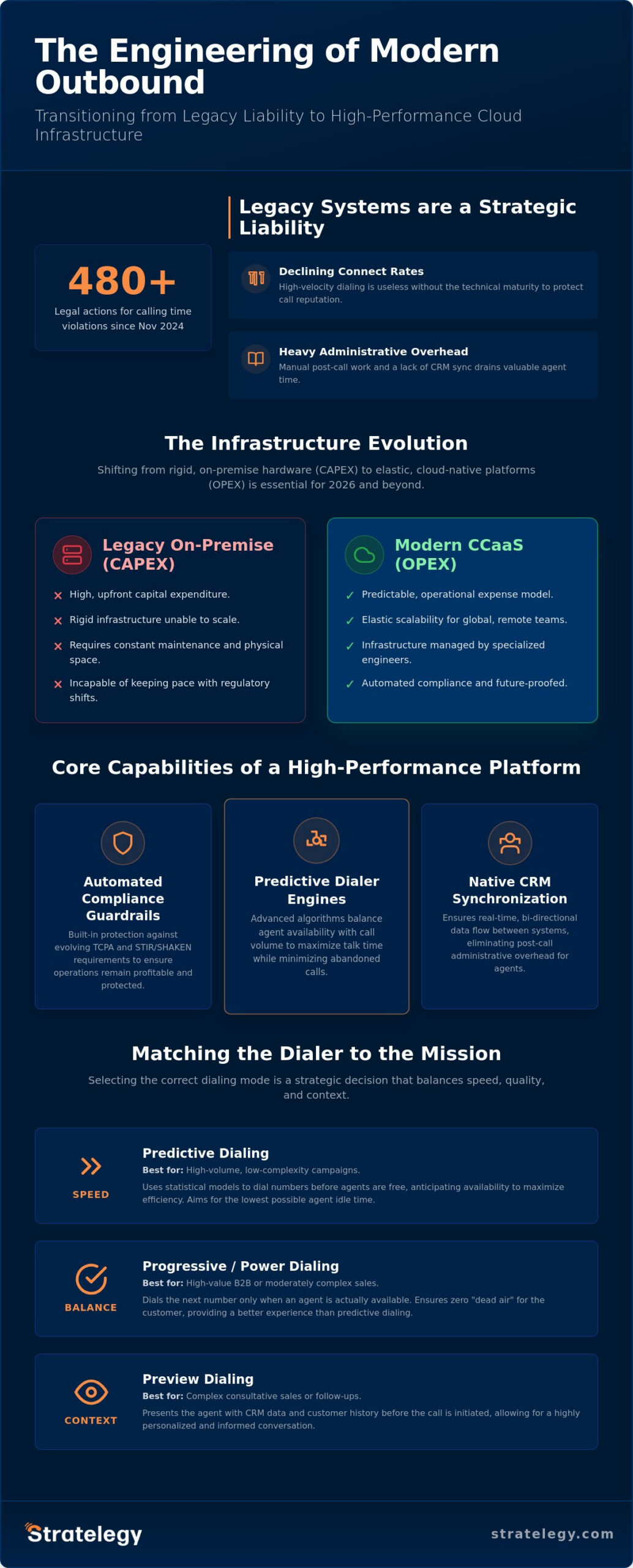 CCaaS Platform for Outbound Campaigns: A Strategic Infrastructure Guide for 2026