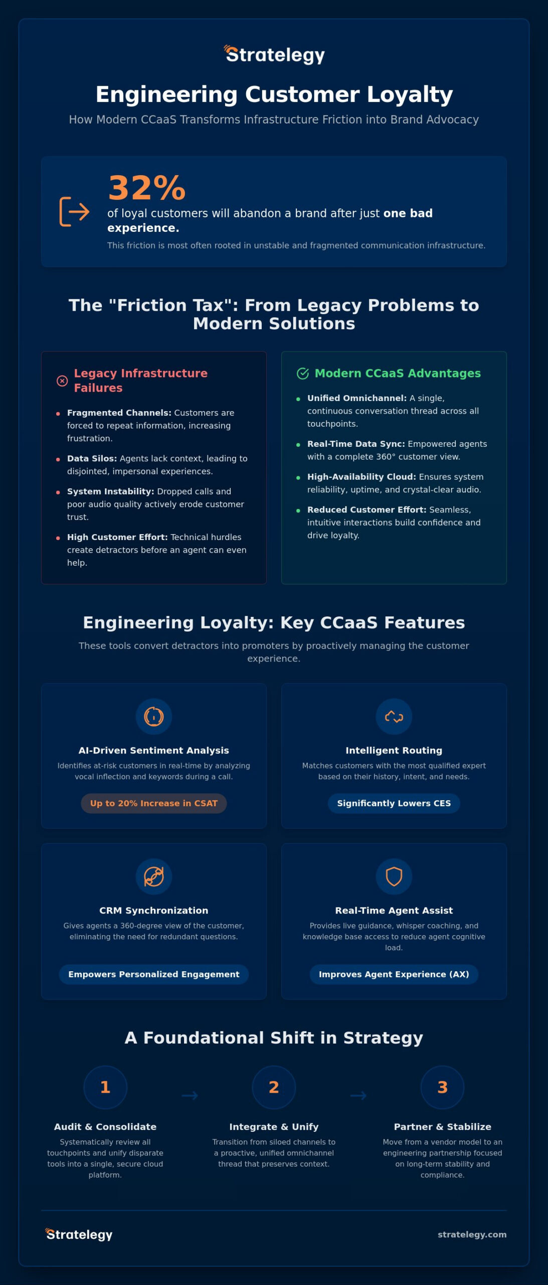 Improving Net Promoter Score with CCaaS: An Engineering Approach to Customer Loyalty in 2026