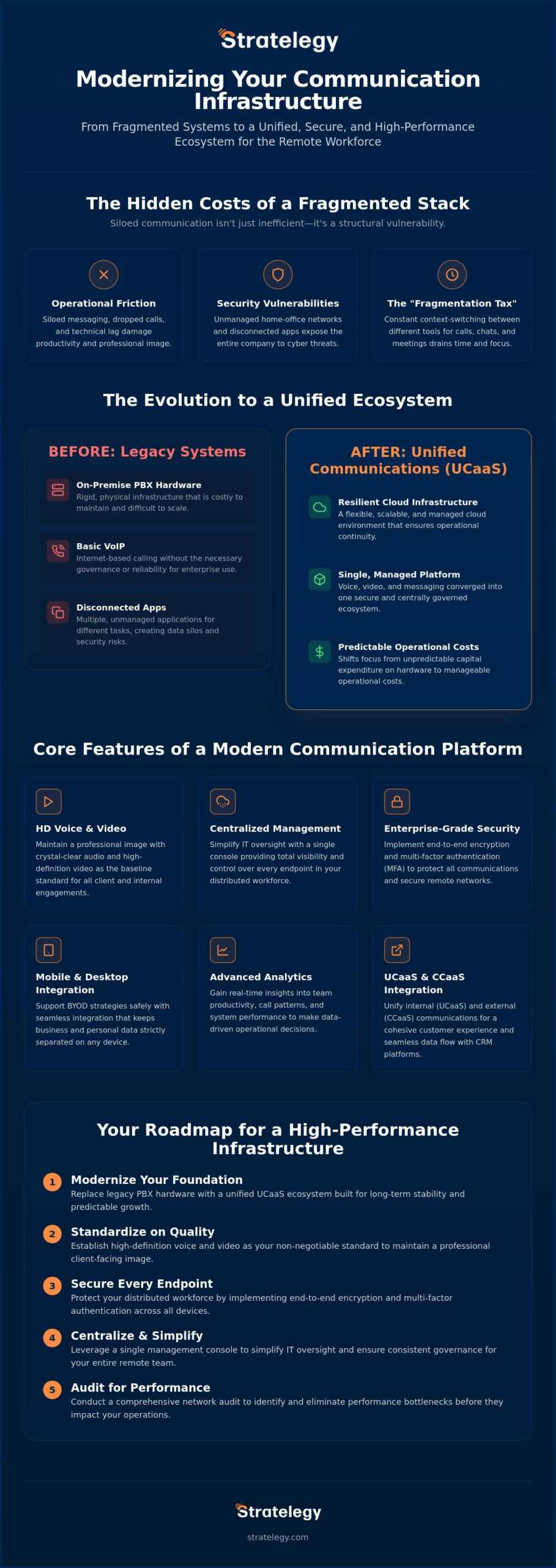Business Phone System for Remote Workforce: The 2026 Strategic Guide