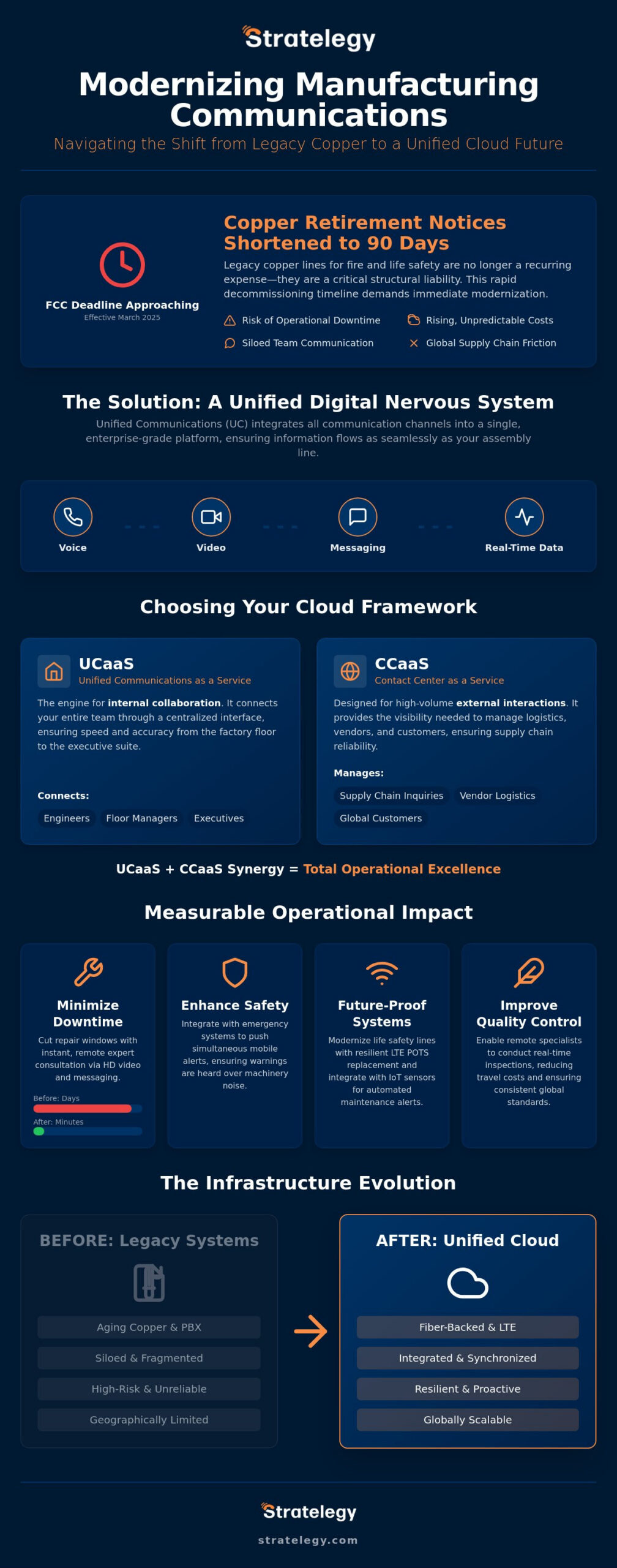 Unified Communications for Manufacturing Industry: A 2026 Strategic Guide