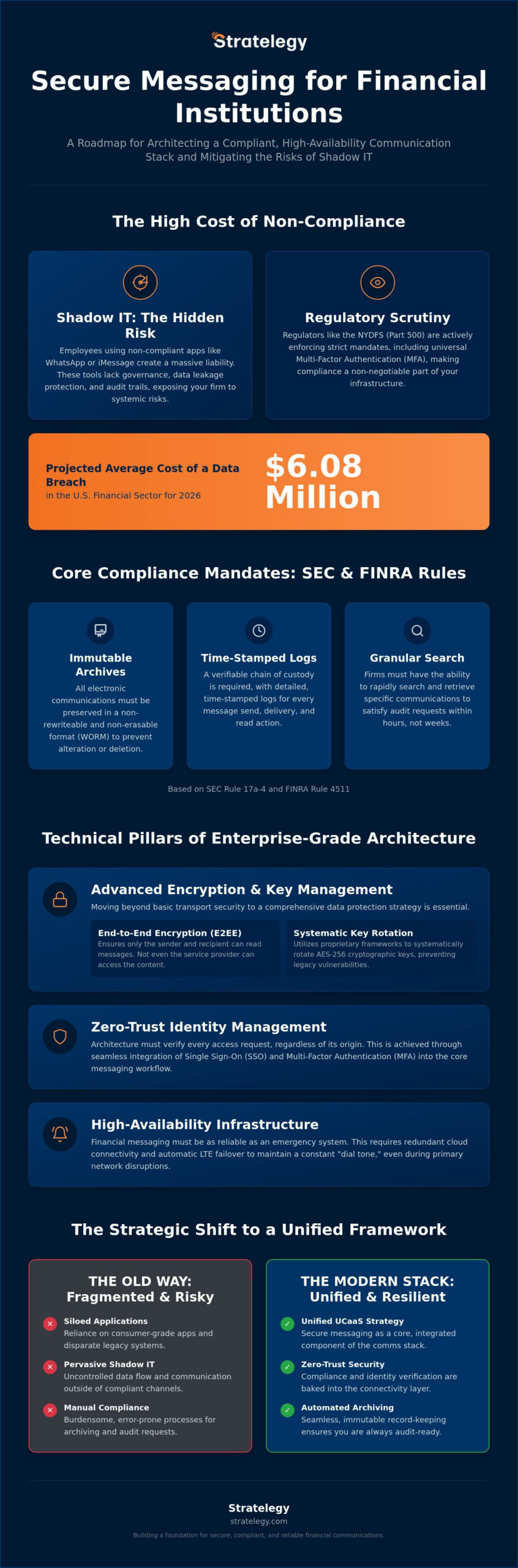 Secure Messaging for Financial Institutions: A 2026 Strategic Infrastructure Guide