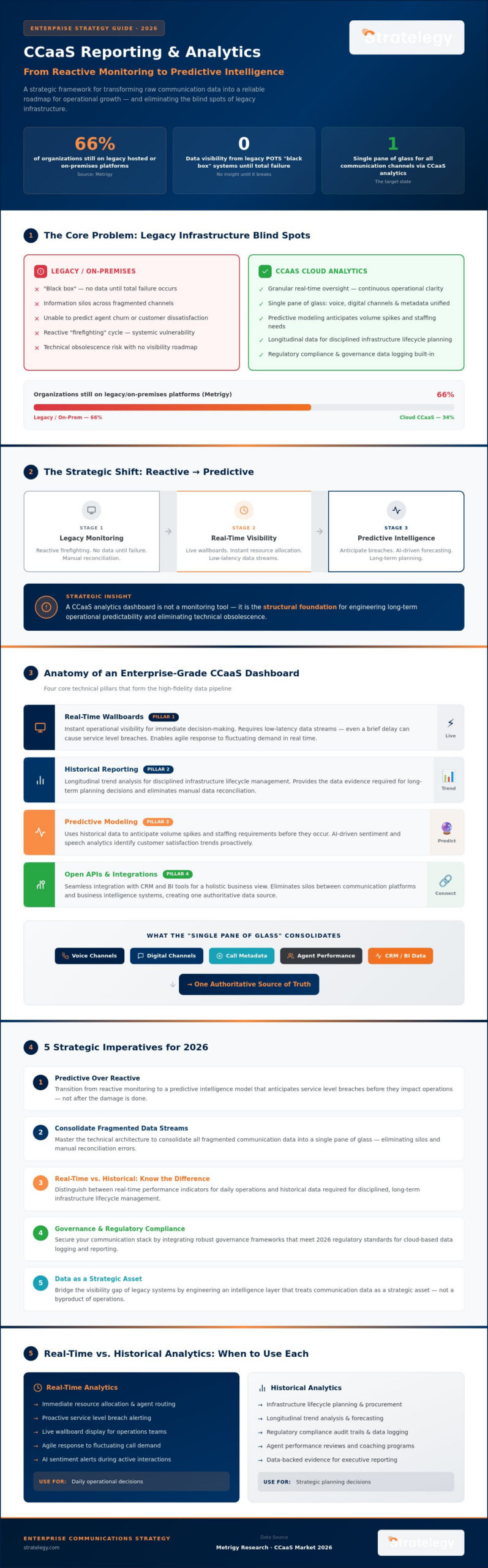 The Strategic Guide to CCaaS Reporting and Analytics Dashboards in 2026