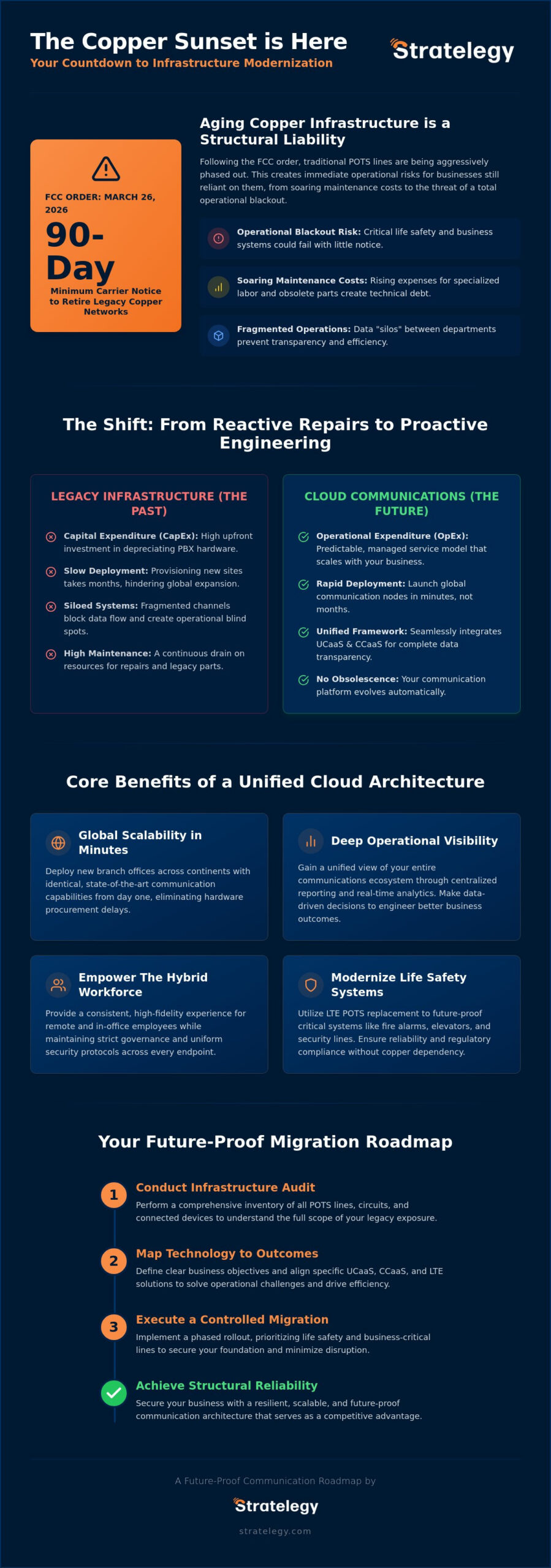 Strategic Benefits of Cloud Communications for Enterprise in 2026