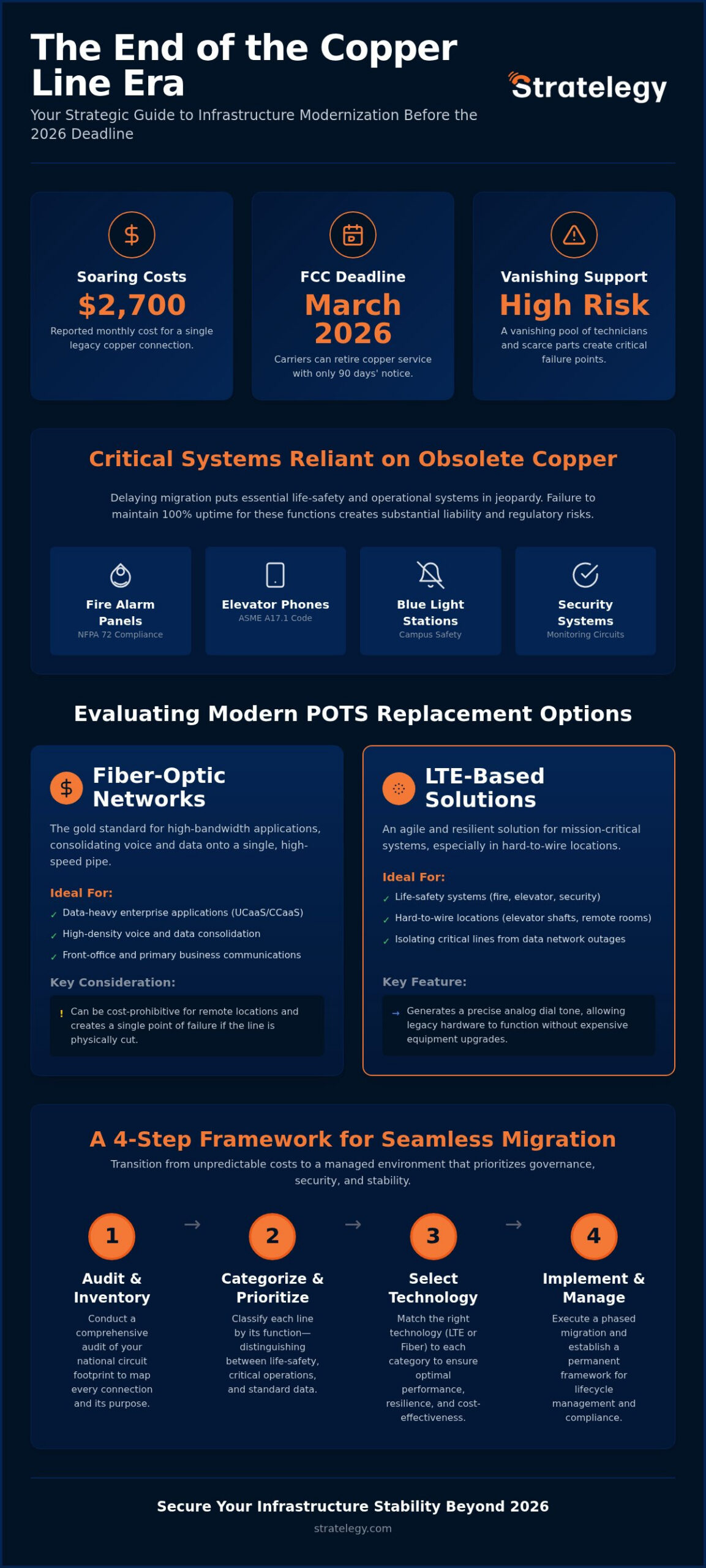 POTS Line Replacement Options: A Strategic 2026 Guide to Infrastructure Transition
