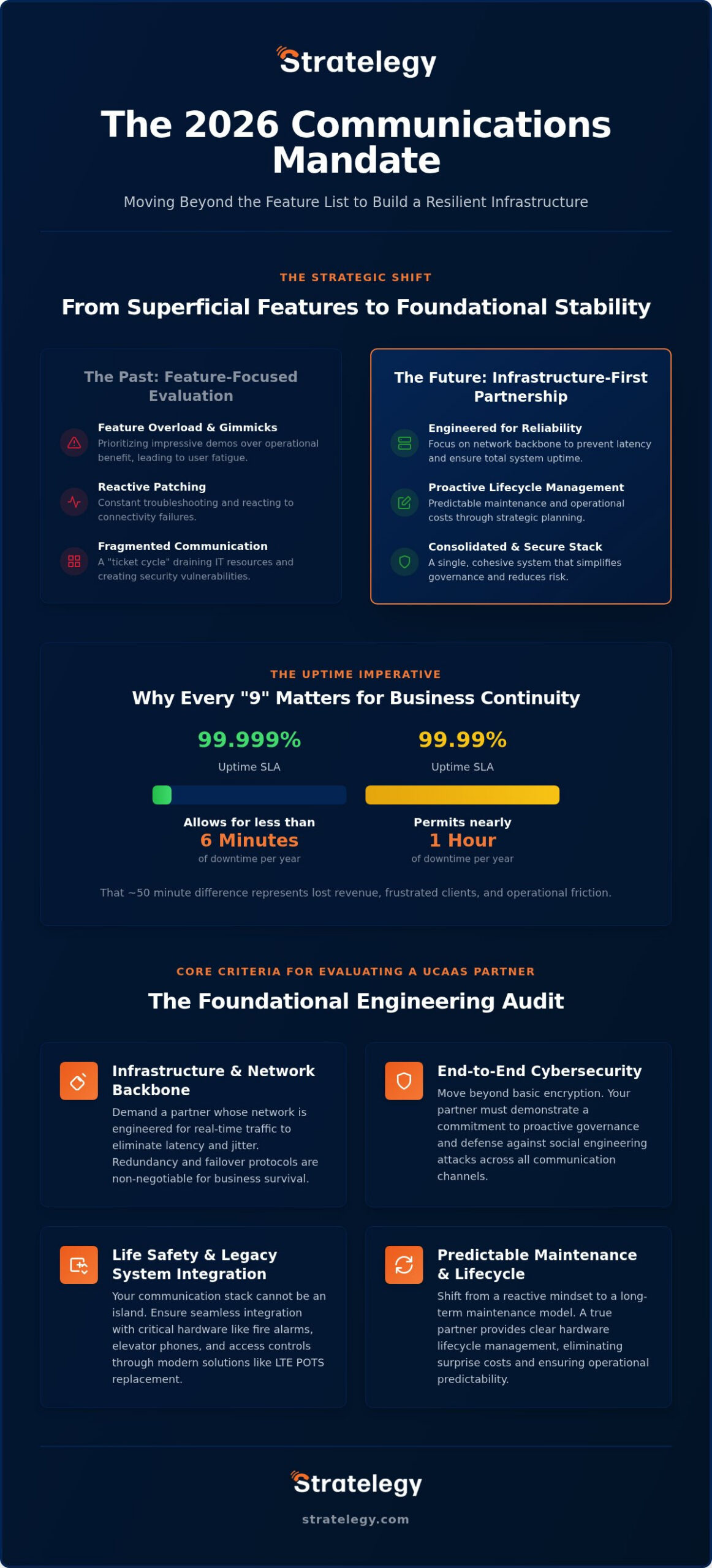 Evaluating Unified Communications Vendors: A 2026 Strategic Framework