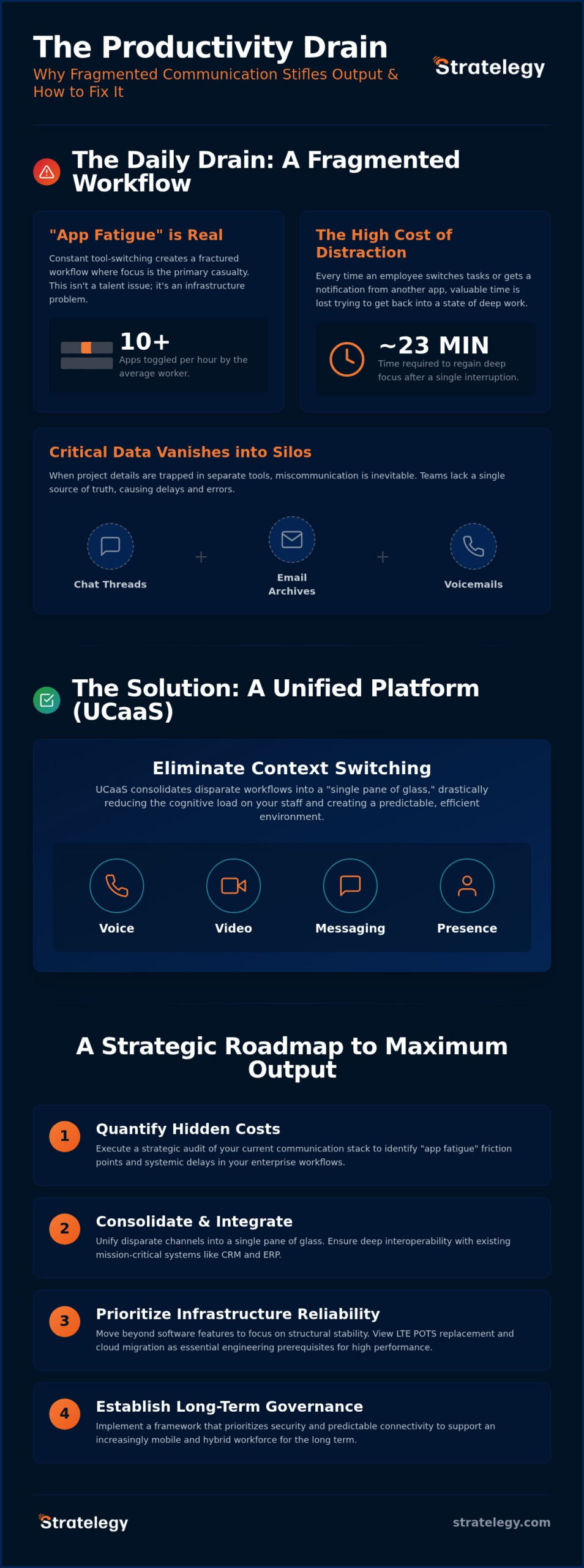 How to Improve Team Productivity with UCaaS: A 2026 Strategic Framework