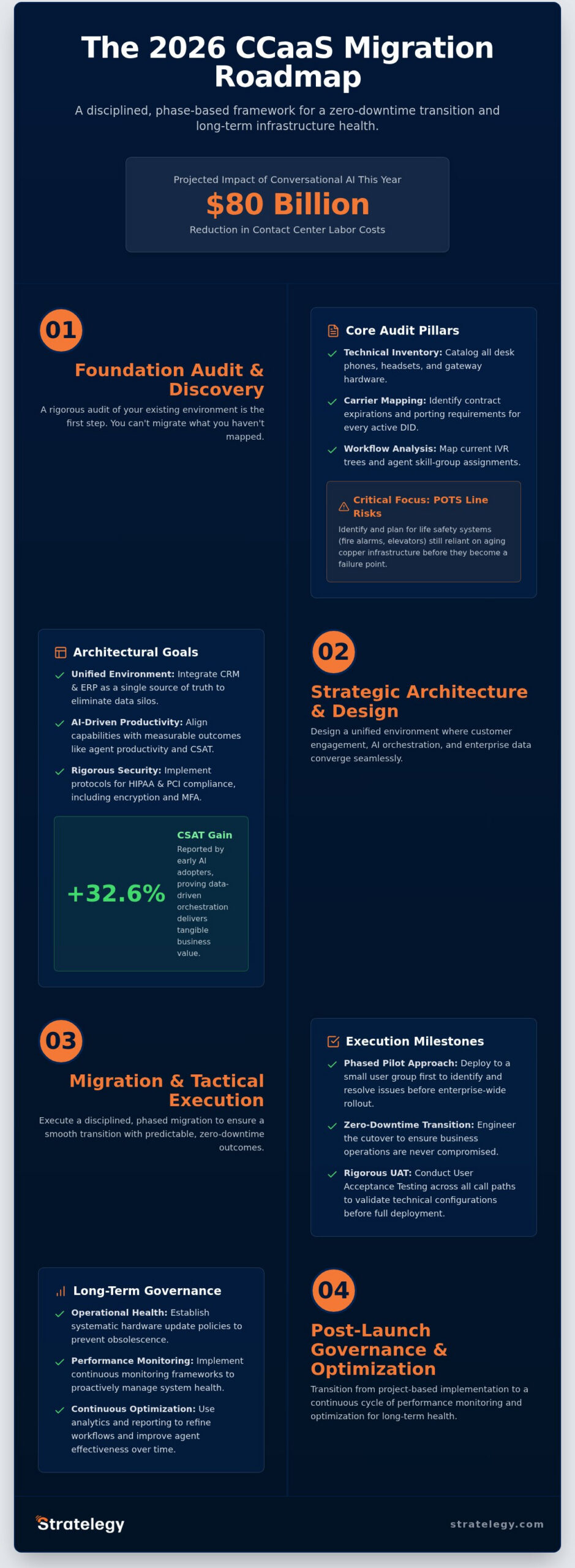 CCaaS Implementation Project Plan: A Strategic 2026 Framework