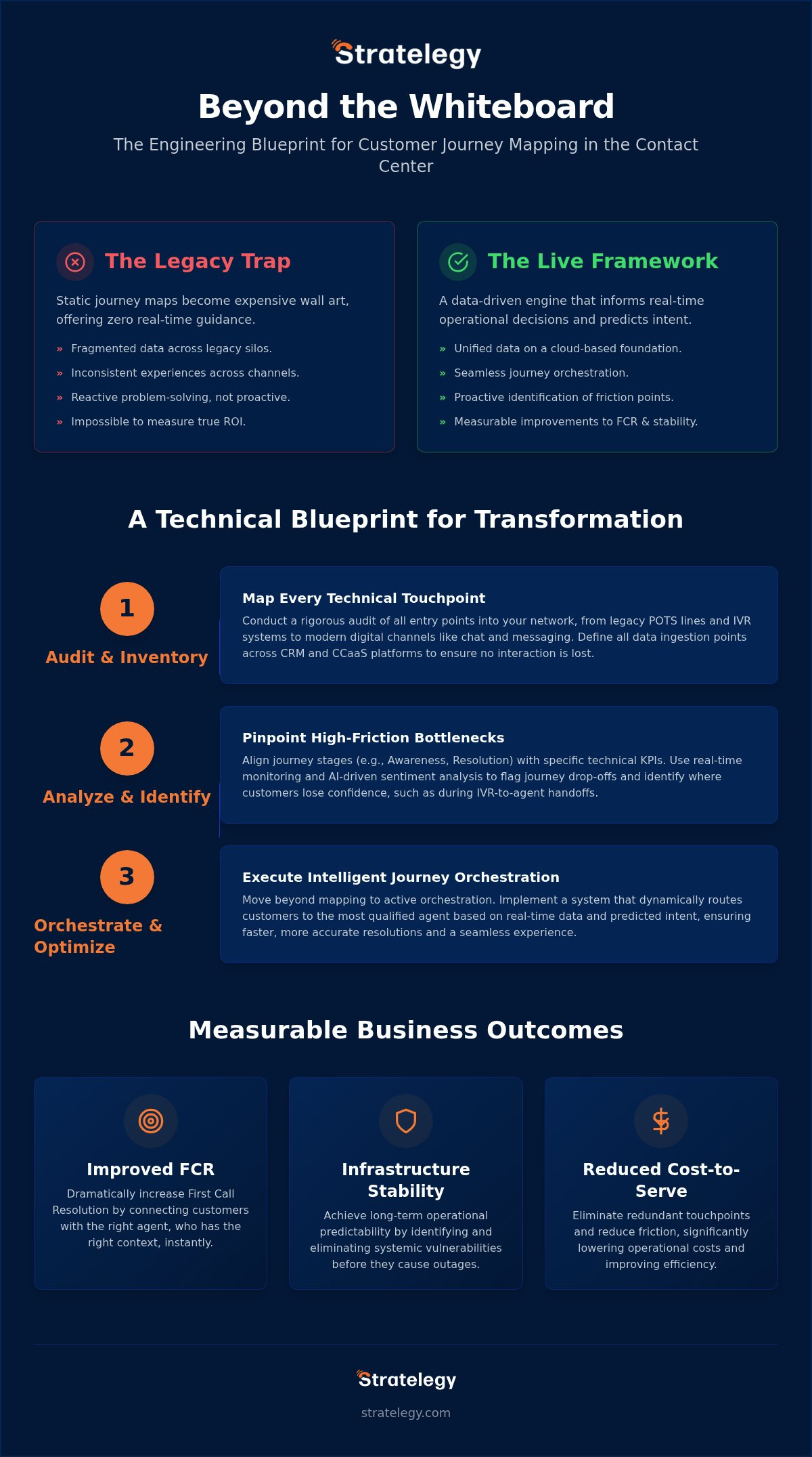 Customer Journey Mapping for Contact Centers: A 2026 Strategic Framework