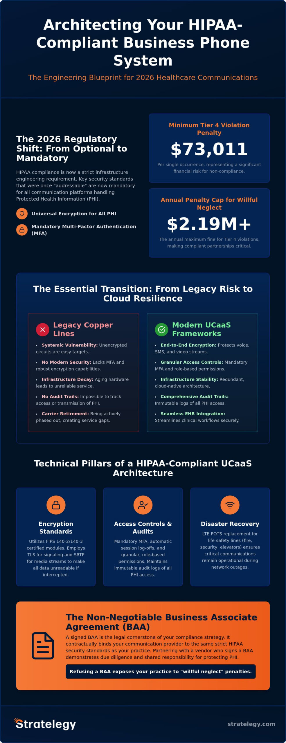 HIPAA Compliant Business Phone System: A 2026 Strategic Implementation Guide