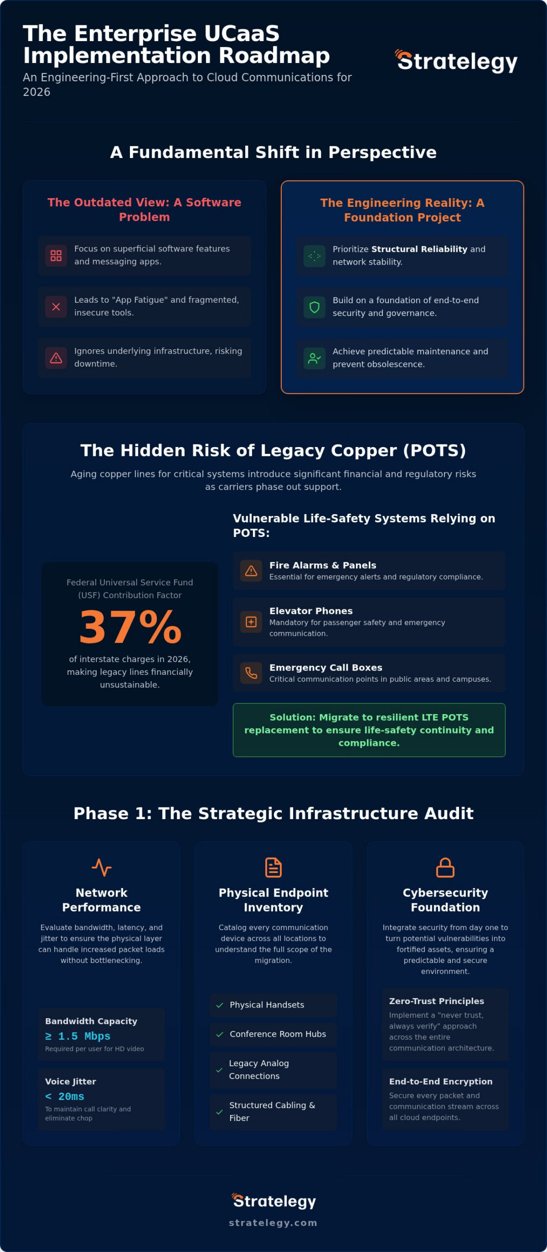 2026 Enterprise UCaaS Strategic Implementation Guide