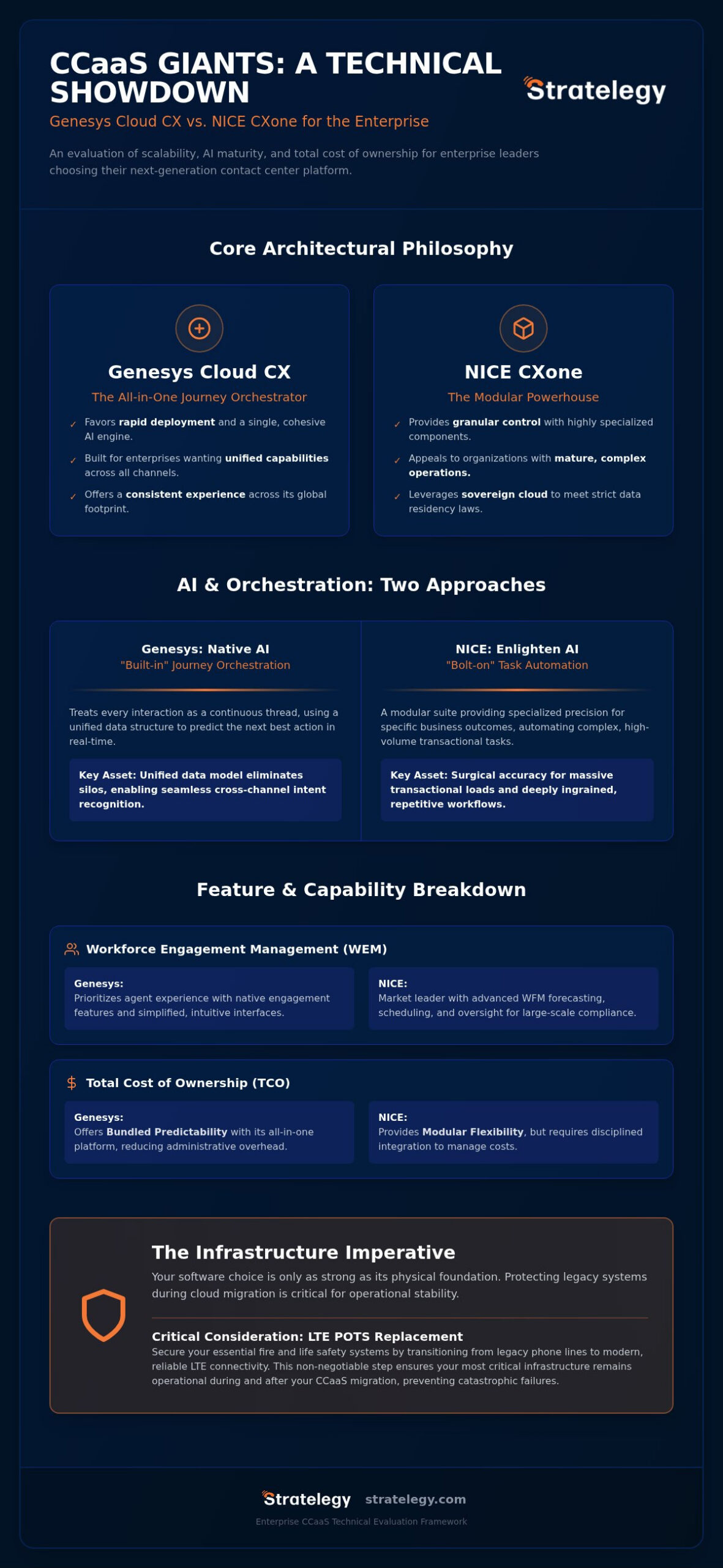 Genesys vs. NICE: The 2026 Enterprise Contact Center Comparison Guide